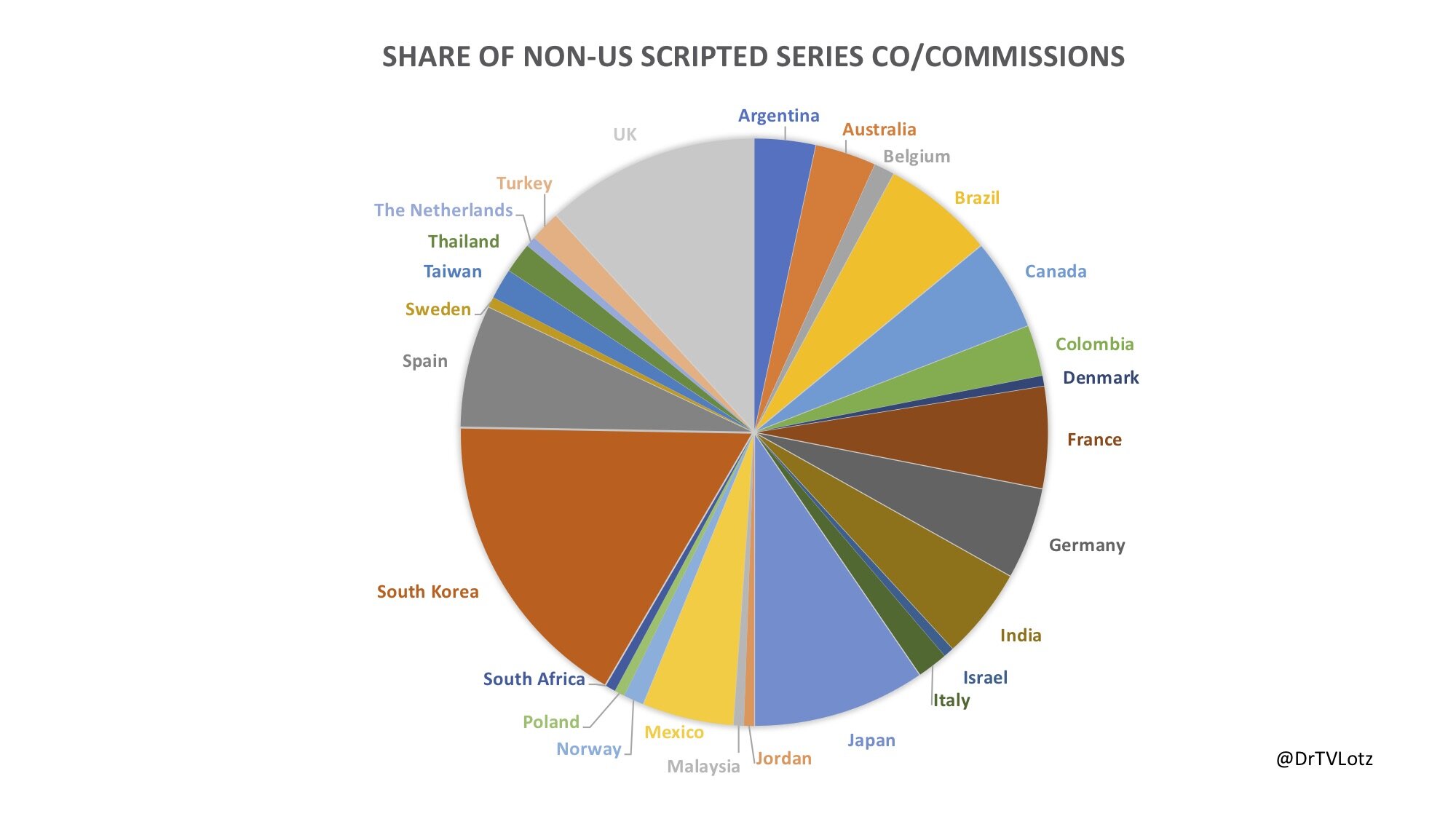  Series dropped through Feb 2020 